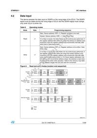 STMPE811QTR Datasheet Page 13
