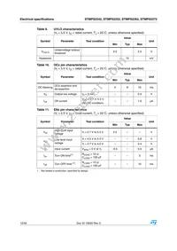 STMPS2272TTR Datasheet Page 12