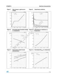 STN2NF10 Datasheet Page 7