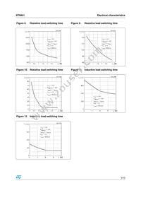 STN851 Datasheet Page 5