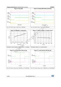 STNS01PUR Datasheet Page 14