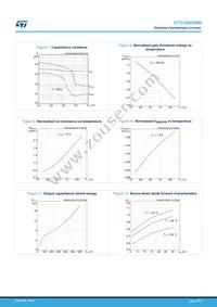 STO36N60M6 Datasheet Page 6