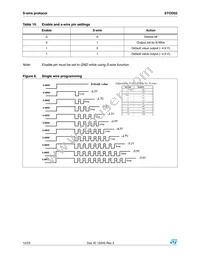 STOD02PUR Datasheet Page 12