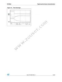 STOD02PUR Datasheet Page 15