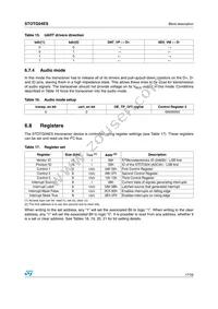 STOTG04ESQTR Datasheet Page 17