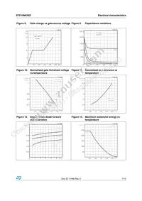 STP10NK50Z Datasheet Page 7