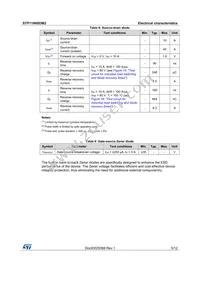 STP11N60DM2 Datasheet Page 5