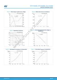 STP11N65M2 Datasheet Page 6