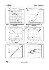 STP12N50M2 Datasheet Page 7