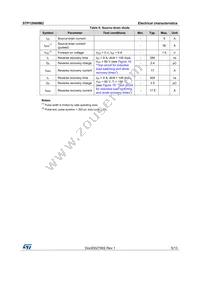 STP12N60M2 Datasheet Page 5