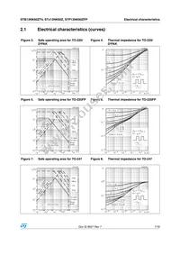 STP13NK60Z Datasheet Page 7