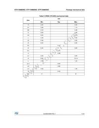 STP13NM60ND Datasheet Page 11