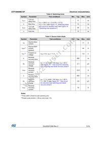 STP15N60M2-EP Datasheet Page 5