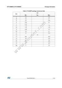 STP15NM65N Datasheet Page 11