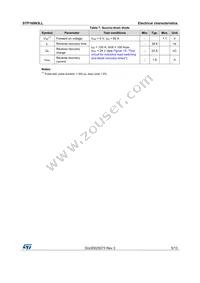 STP160N3LL Datasheet Page 5