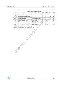 STP160N4LF6 Datasheet Page 5