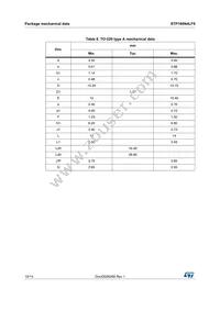 STP160N4LF6 Datasheet Page 12