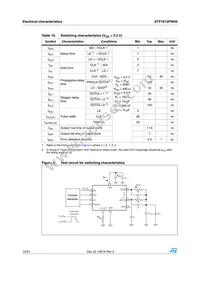 STP1612PW05XTTR Datasheet Page 12