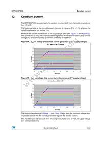 STP1612PW05XTTR Datasheet Page 23