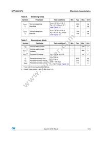 STP165N10F4 Datasheet Page 5