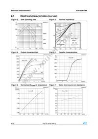 STP165N10F4 Datasheet Page 6