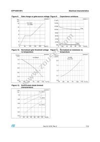 STP165N10F4 Datasheet Page 7