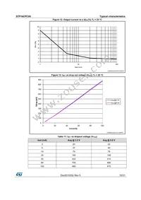 STP16CPC05PTR Datasheet Page 15