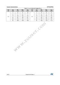 STP16CPP05XTTR Datasheet Page 16