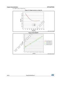 STP16CPPS05MTR Datasheet Page 16