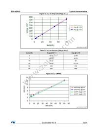 STP16DP05B1R Datasheet Page 15