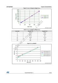 STP16DPS05MTR Datasheet Page 15