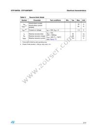 STP16NF06FP Datasheet Page 5
