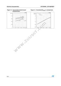 STP16NF06FP Datasheet Page 8