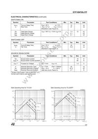 STP16NF06L Datasheet Page 3