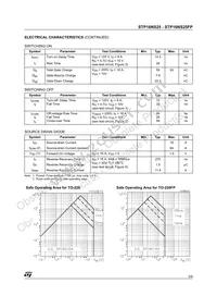 STP16NS25FP Datasheet Page 3