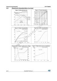 STP17N80K5 Datasheet Page 6