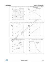 STP17N80K5 Datasheet Page 7