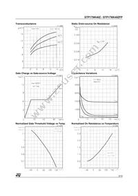 STP17NK40Z Datasheet Page 5