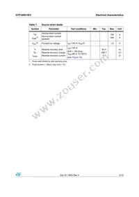 STP180N10F3 Datasheet Page 5