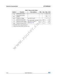 STP180NS04ZC Datasheet Page 6