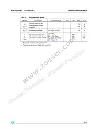 STP185N10F3 Datasheet Page 5