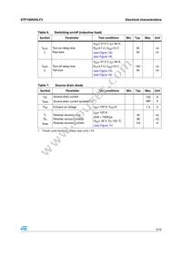 STP190N55LF3 Datasheet Page 5