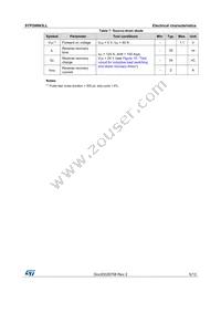 STP200N3LL Datasheet Page 5