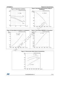 STP200N3LL Datasheet Page 7