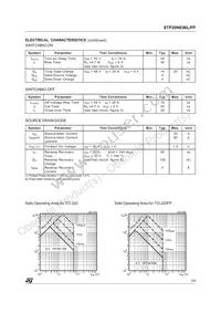 STP20NE06L Datasheet Page 3