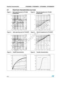 STP20NM50FP Datasheet Page 6