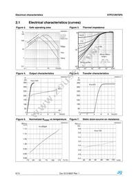 STP210N75F6 Datasheet Page 6