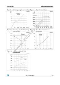 STP210N75F6 Datasheet Page 7