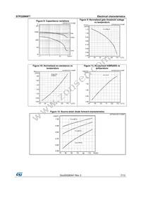 STP220N6F7 Datasheet Page 7