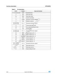 STP24DP05BTR Datasheet Page 4